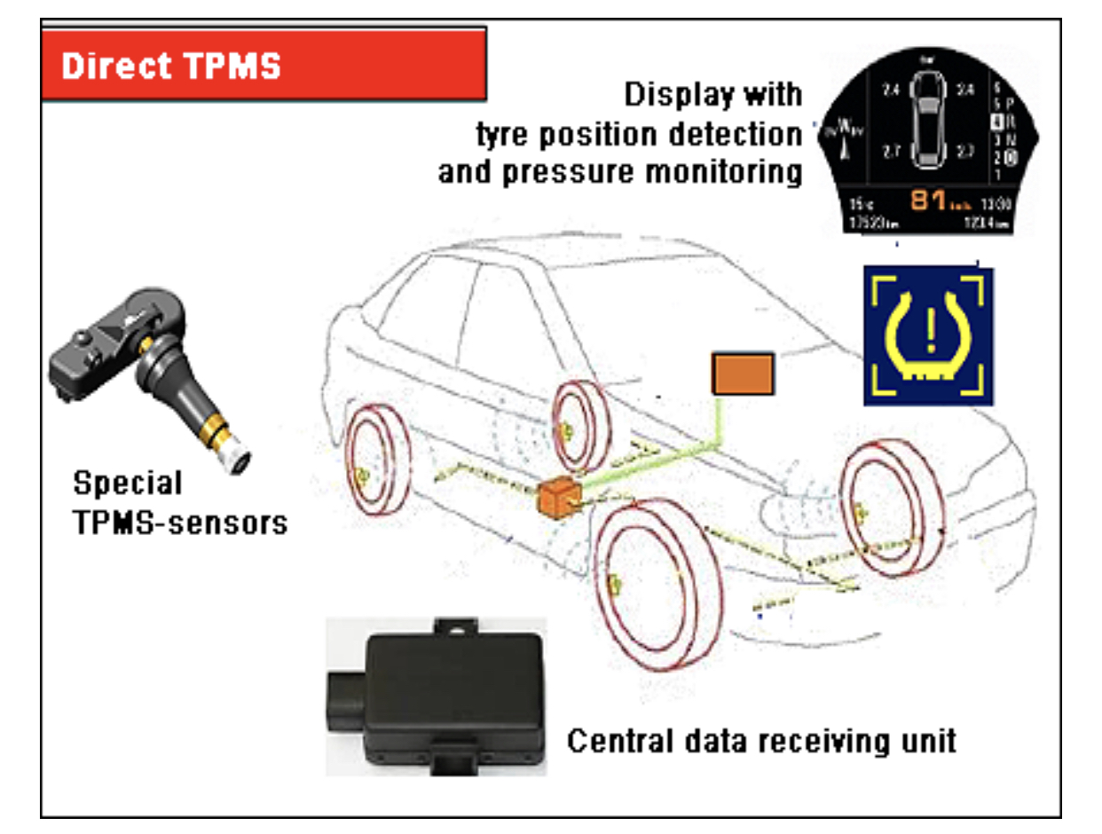 TPMS, accensione immotivata? - Forum di Quattroruote