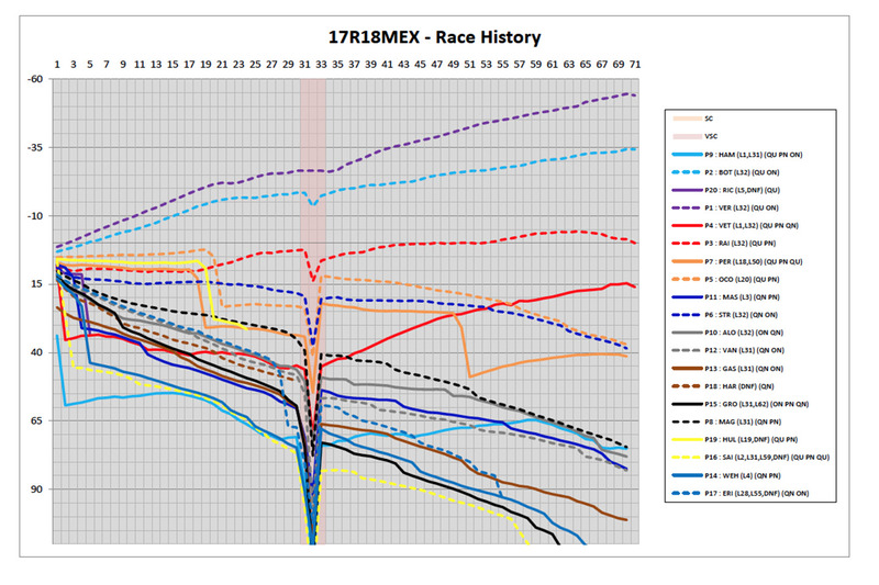 2017-mexican-gp-race-history.jpg