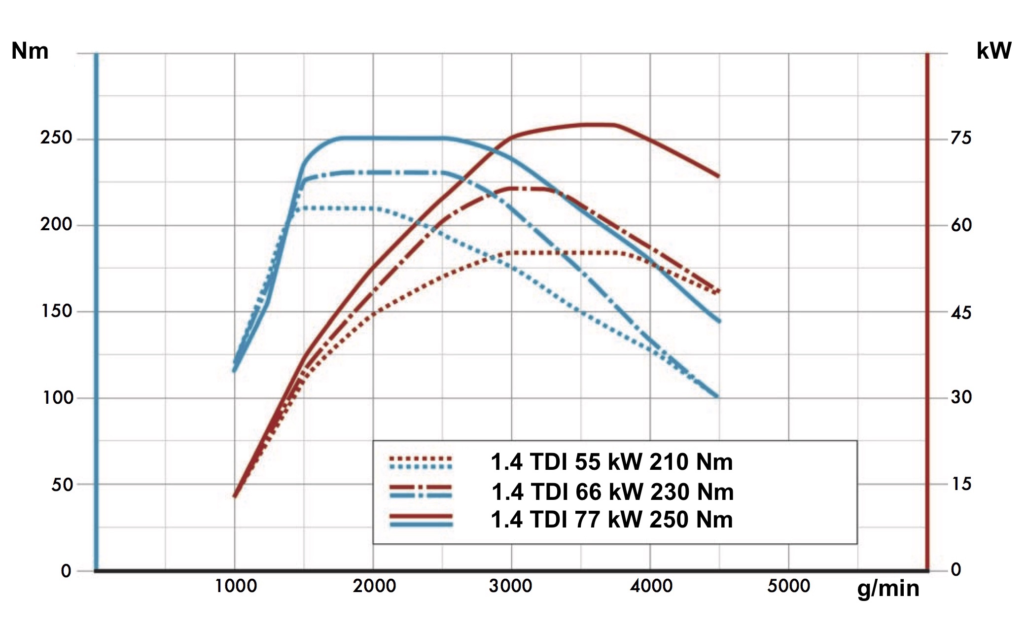 3-cyl_dvig_1_4_tdi_ea288.jpg