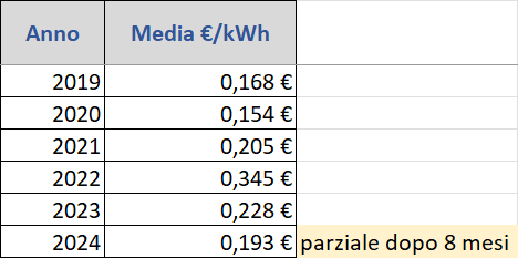 3 luce (caricato su forum qr).png