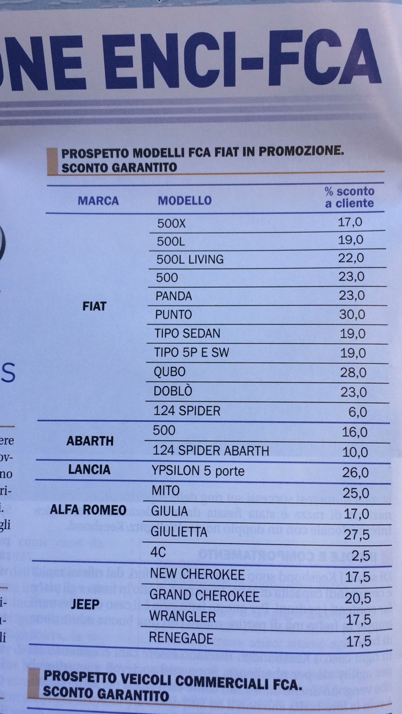 AR Giulia sconto ENCI cani.JPG