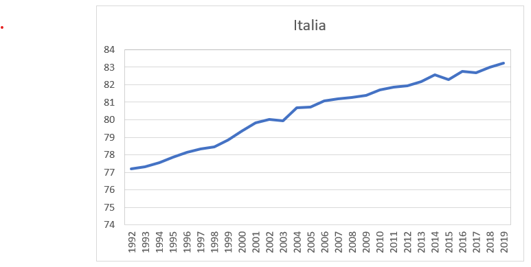 aspettativa-istat.png