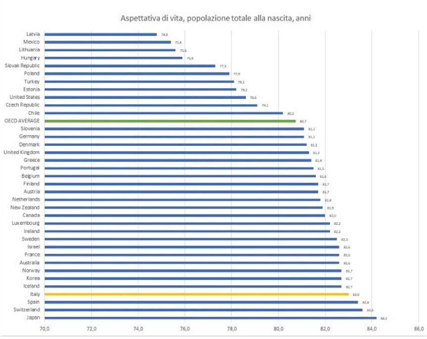 Aspettativa vita media.JPG