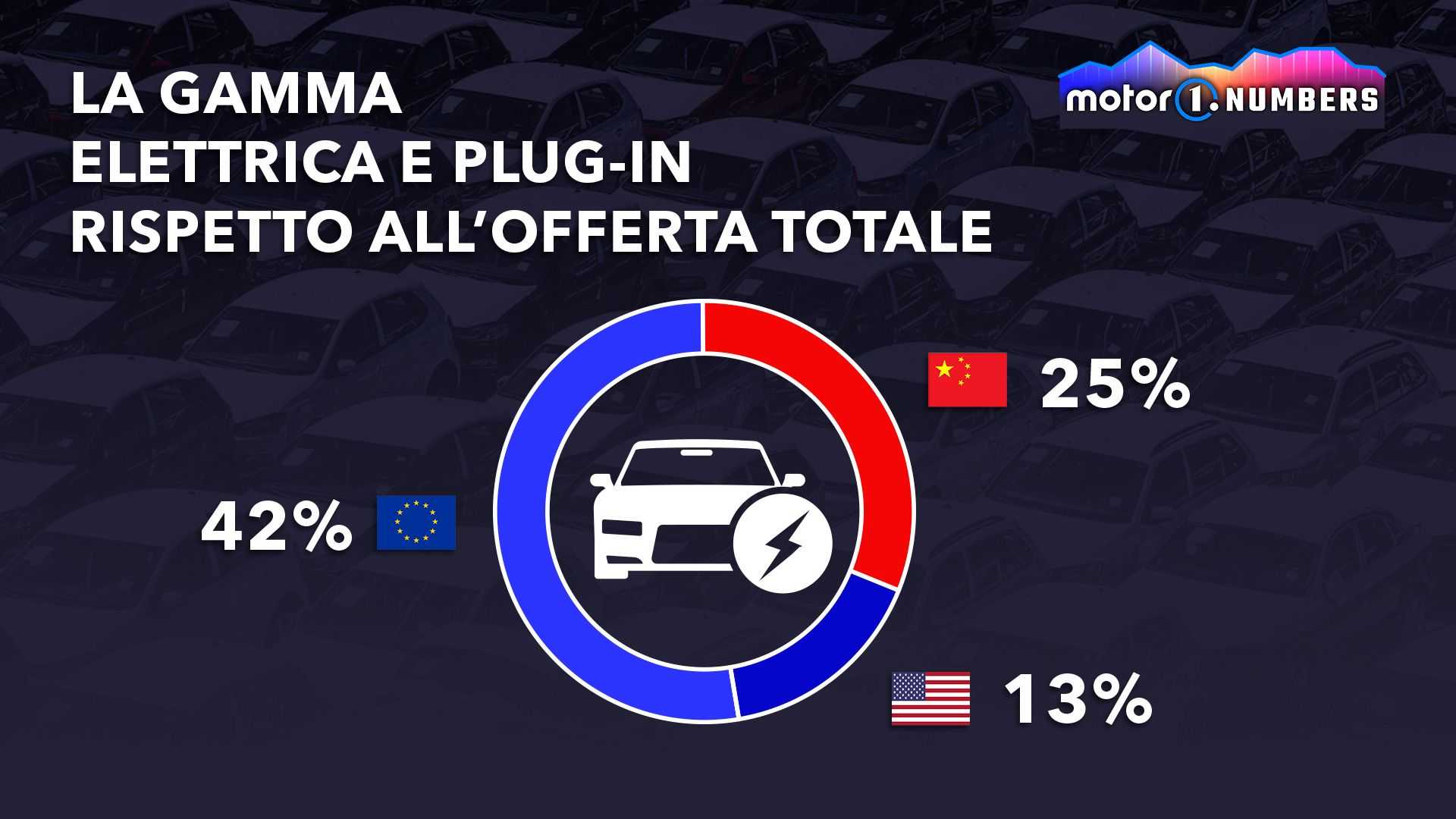 auto-elettrificate-l-europa-e-leader.-usa-e-cina-arrancano (1).jpg