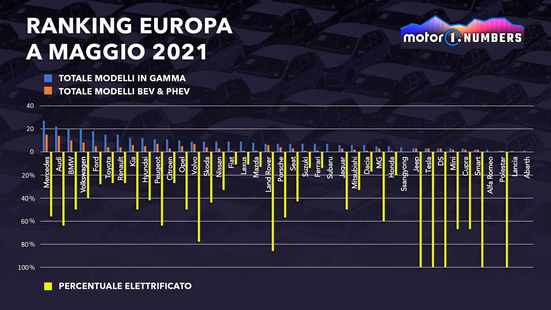 auto-elettrificate-l-europa-e-leader.-usa-e-cina-arrancano.jpg