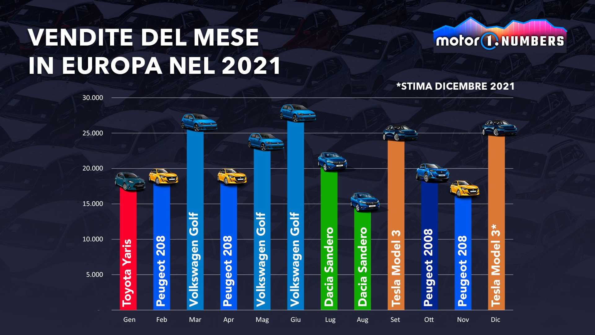 auto-piu-vendute-mese-2021.jpg