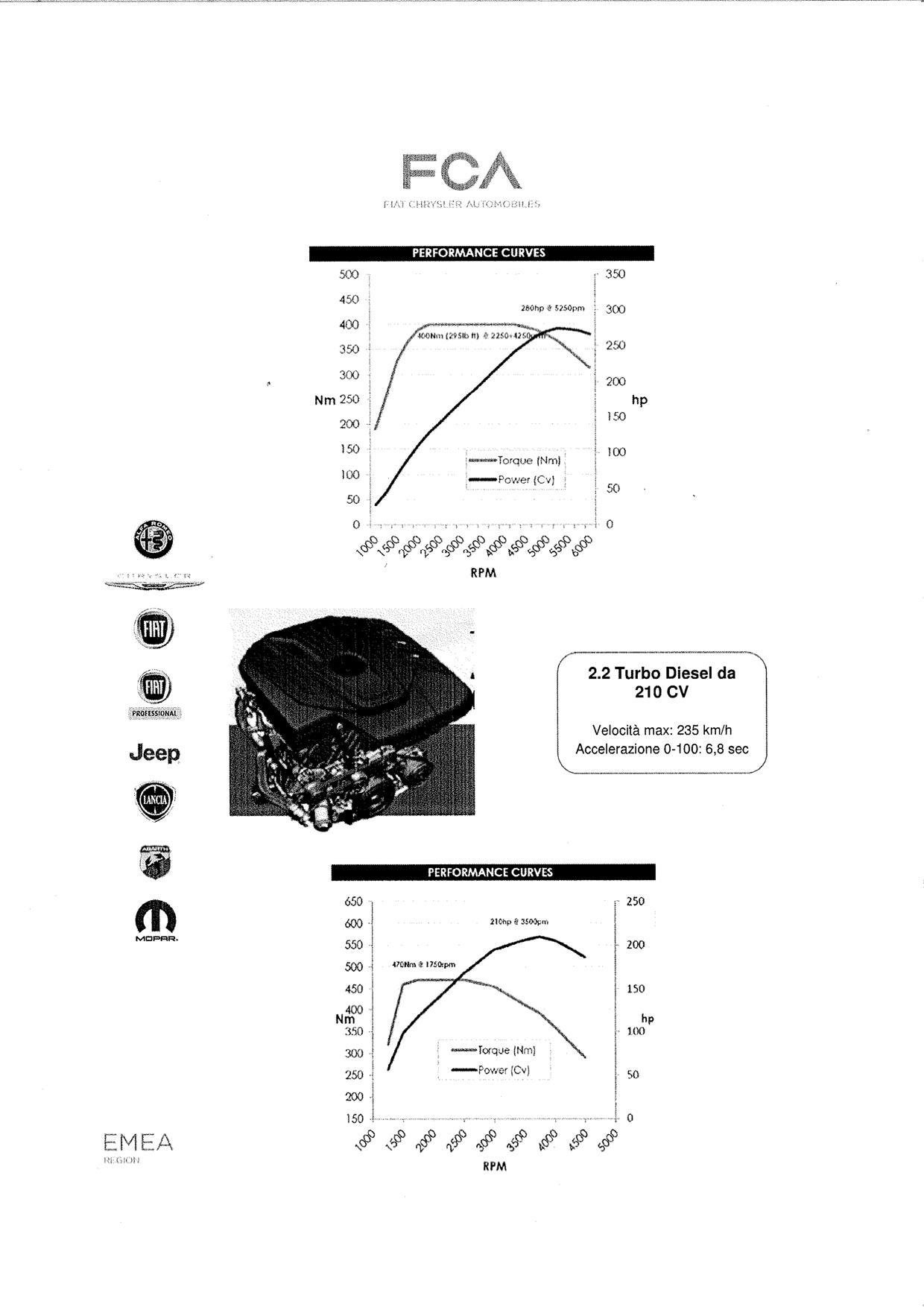 benzina_280cv_diesel_210cv.jpg