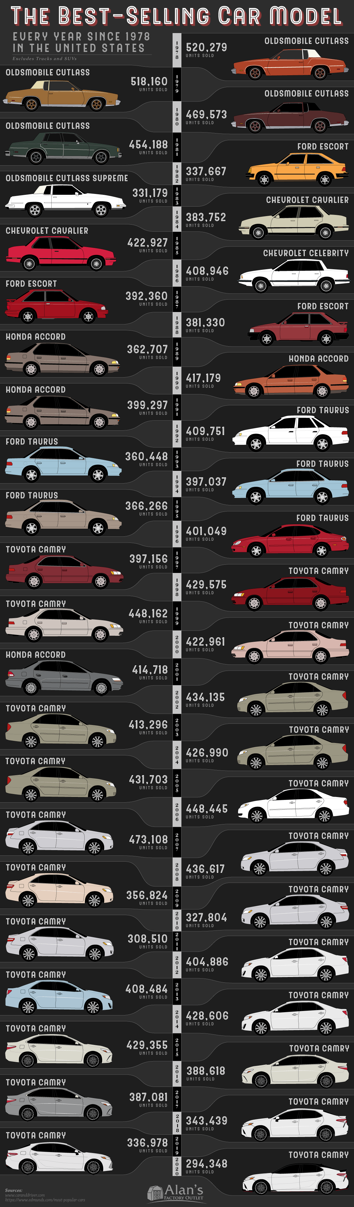 Best-Selling-Car-in-America-Since-1978.png