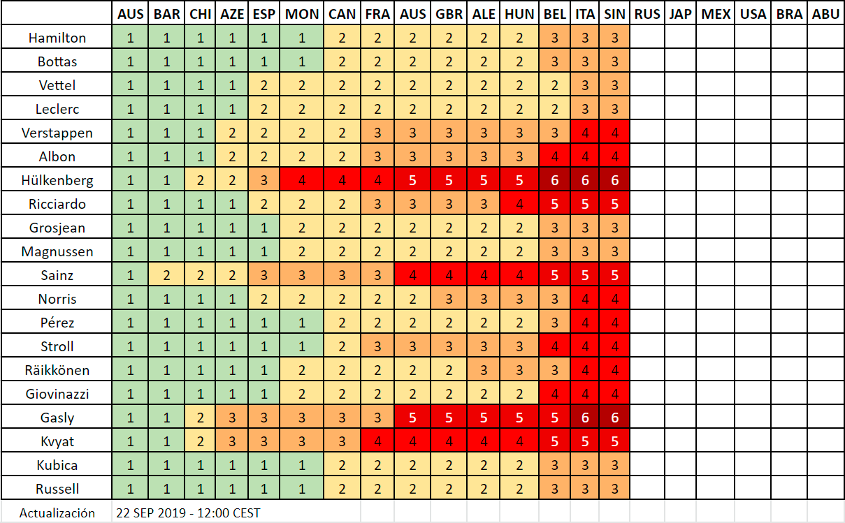 cambios-motores-singapur-2-2019-motor-soymtoor.png