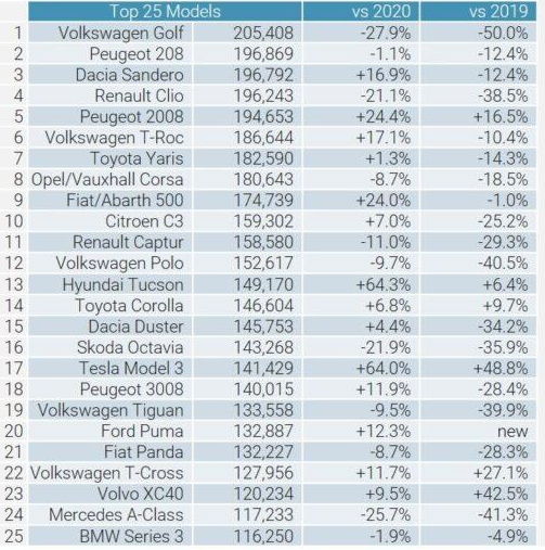 classifica-auto-piu-vendute-europa-2021.jpg