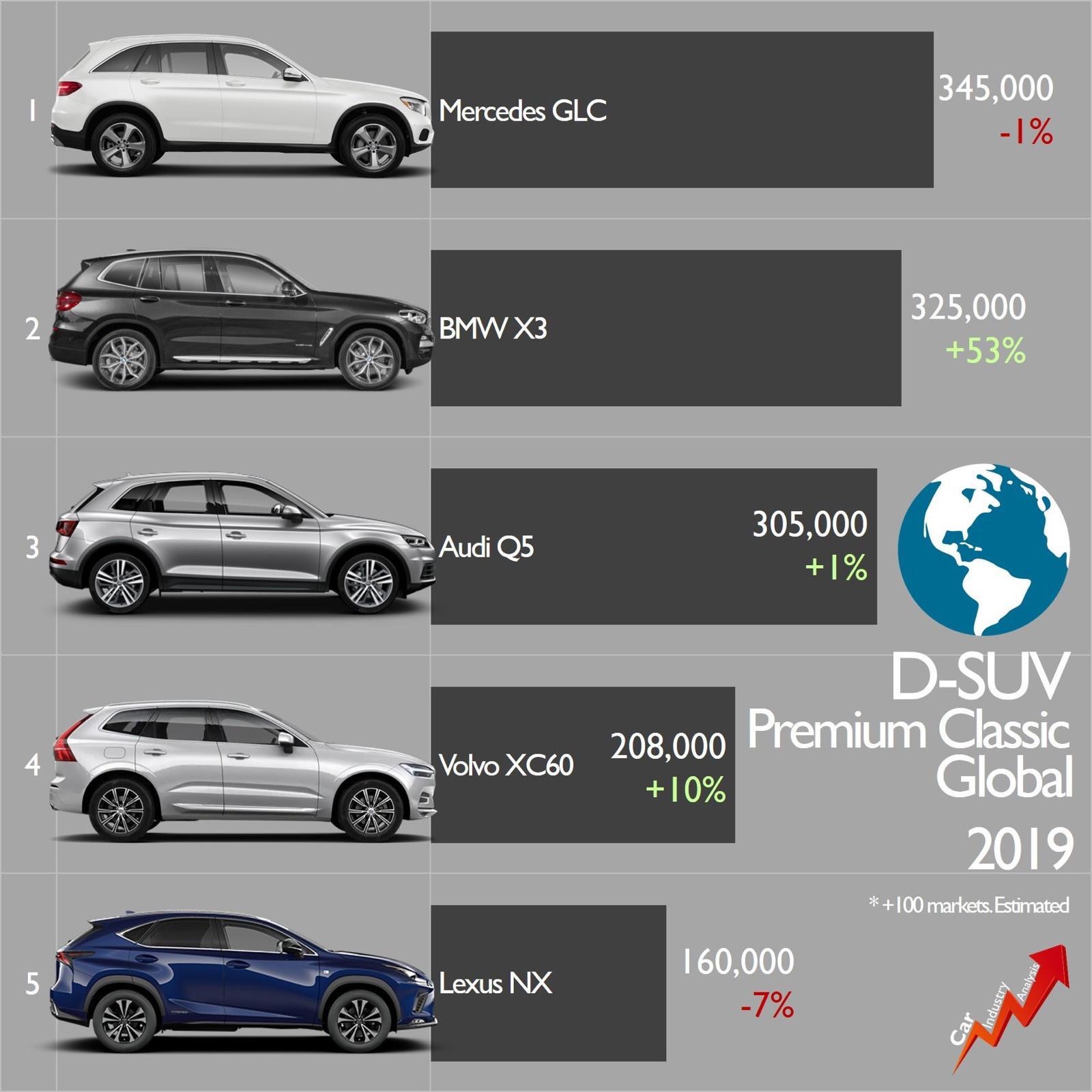 D-Suv premium 2019.JPG