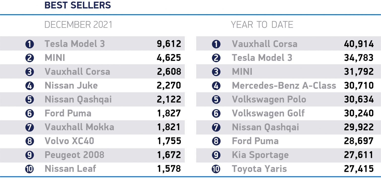 December-2021-best-sellers_cars-1536x718.jpg