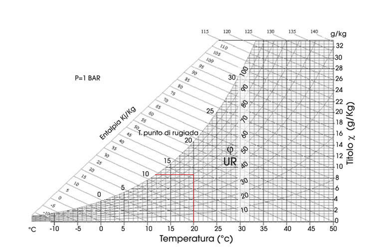 diagramma-psicrometrico-3.png