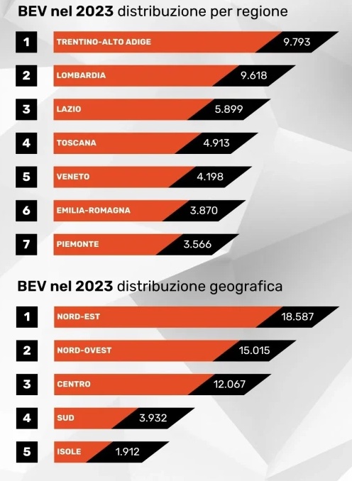 distribuzione bev.jpg