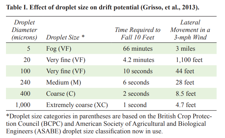 droplets distance.jpg