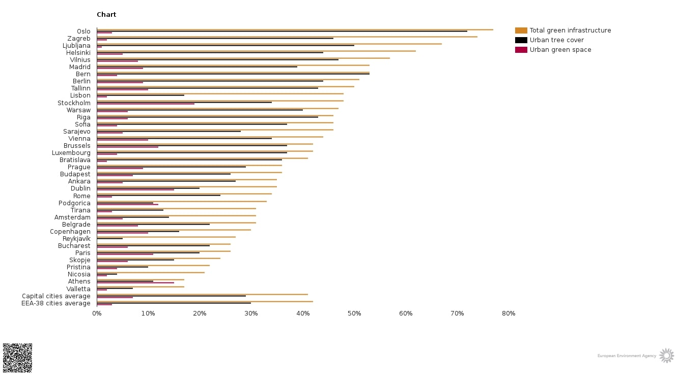 eea-greenery-chart.jpg