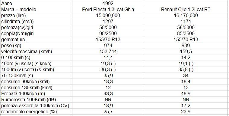 Fiesta1.3-Clio1.2.JPG.39a92ab8946864f6f9ca8e84fd65677b.jpeg