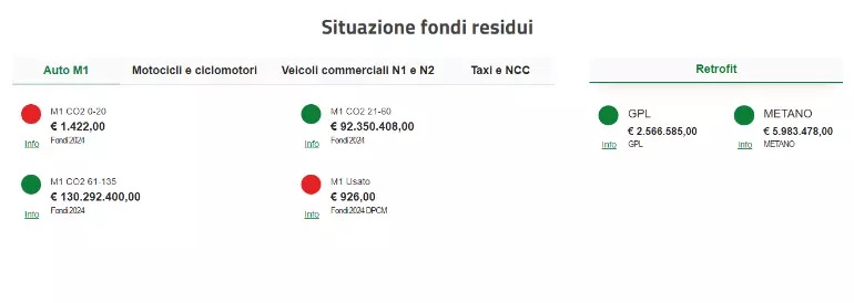 fondi-residui-incentivi-2024-auto.jpg