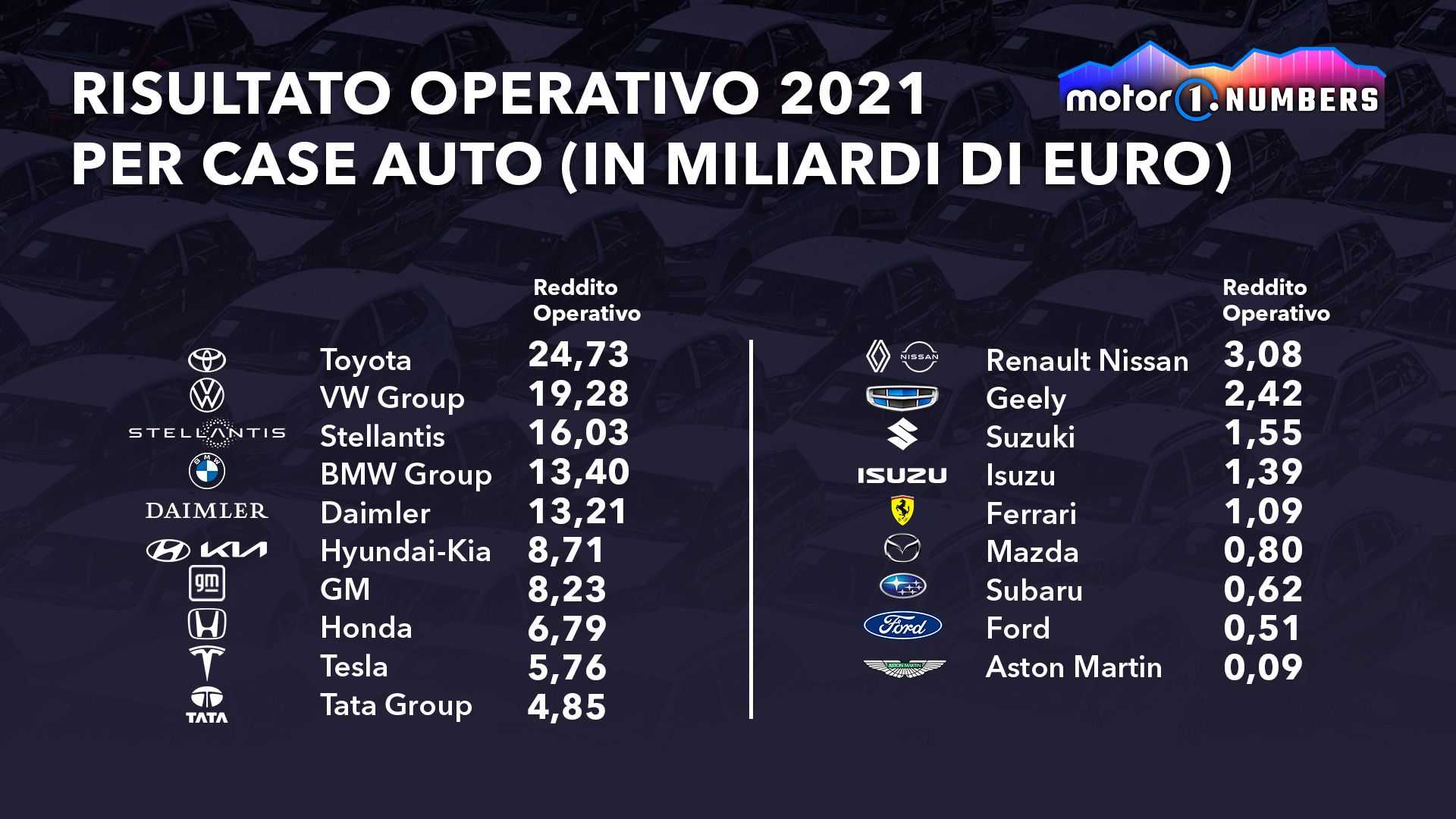 foto---i-bilanci-del-2021.-ferrari-regina-del-conto-economico.jpg