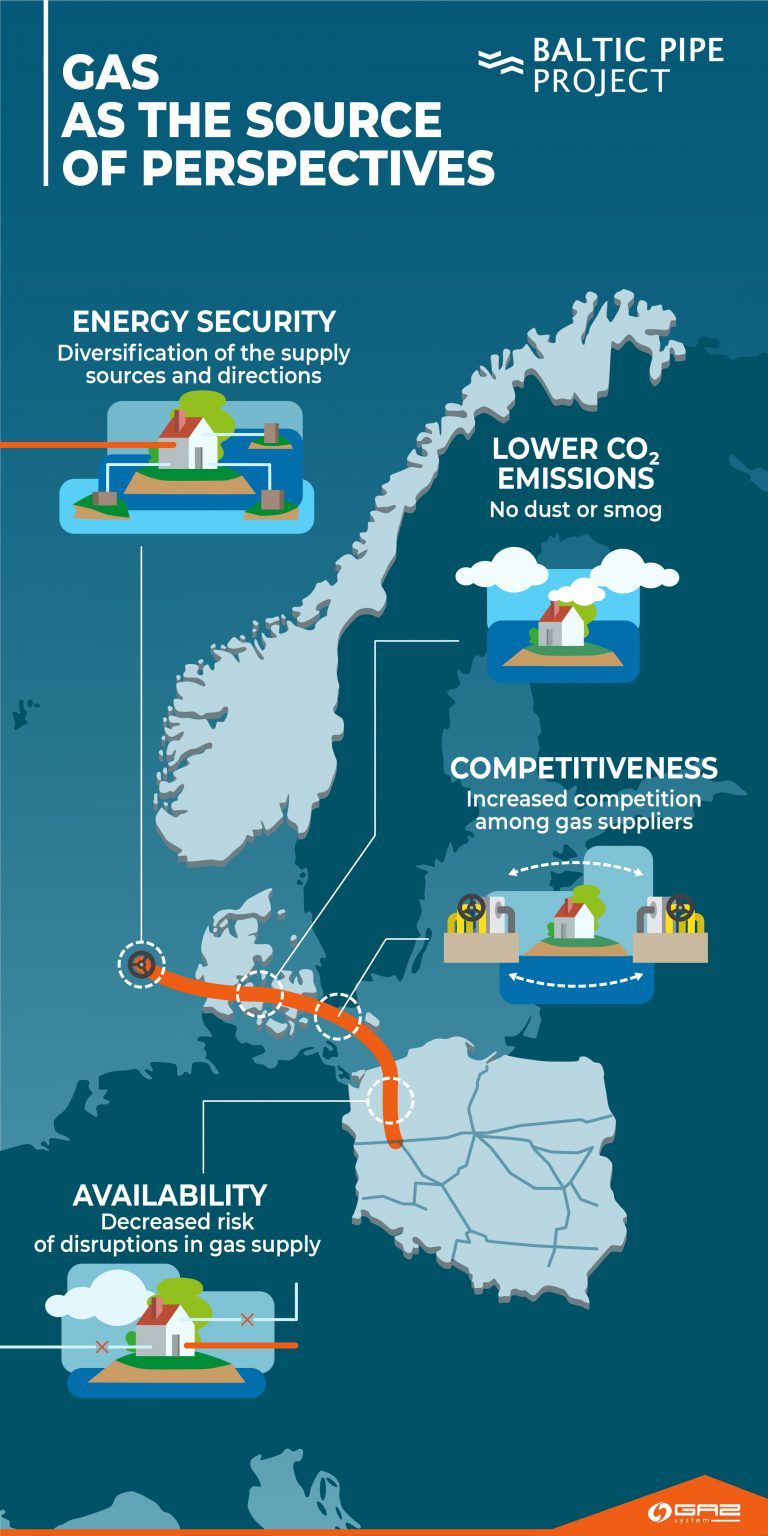 gas-system-Perspektywy_ENG-768x1536-1.jpg
