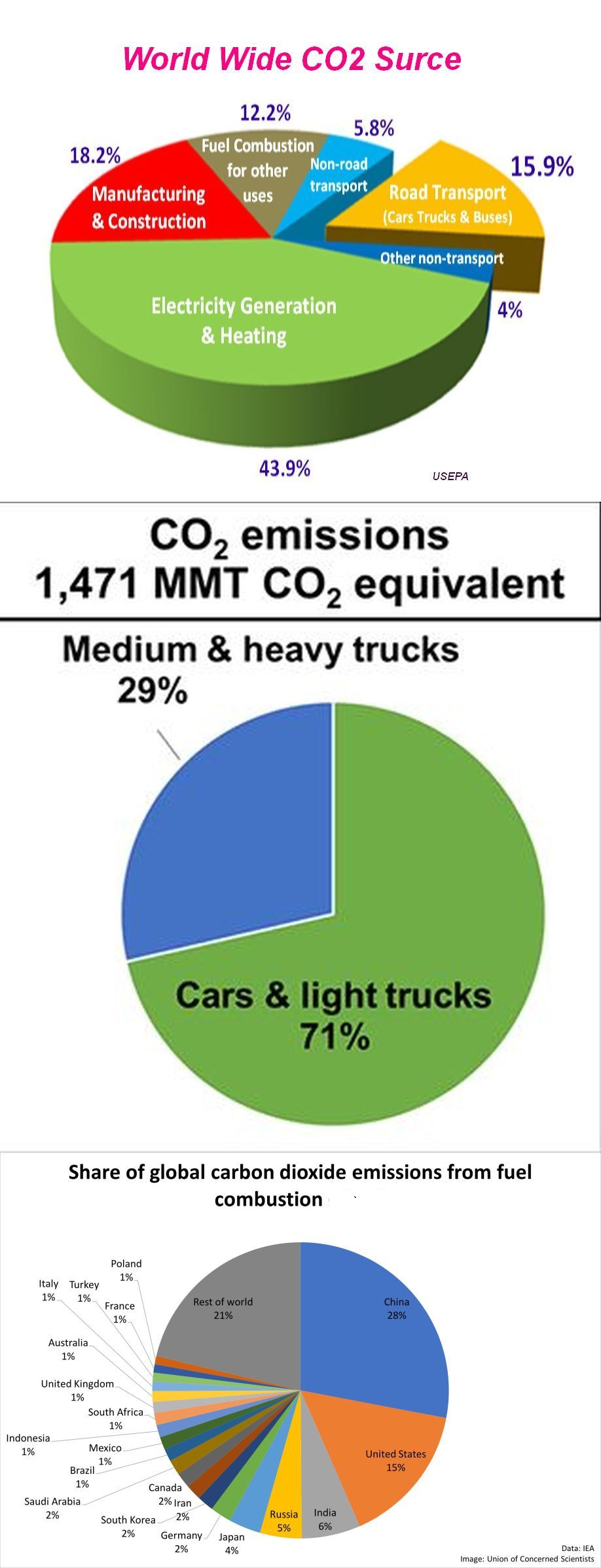 global CO2 italia 2.jpg