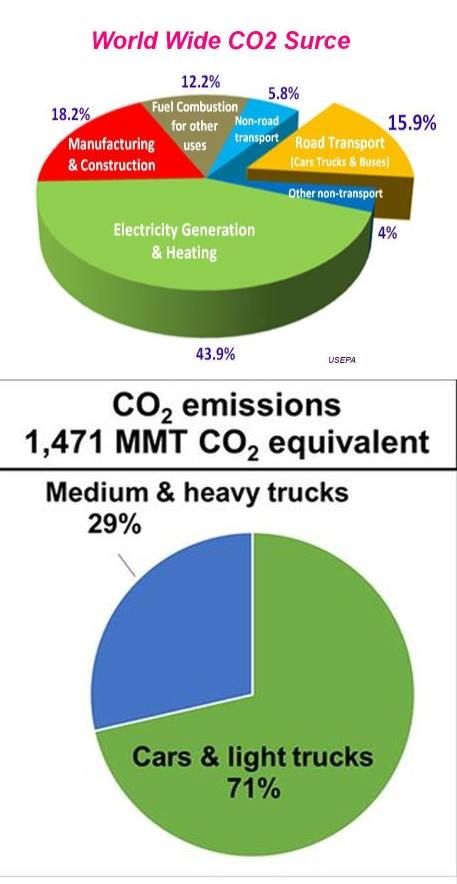 global CO2 italia 22.jpg