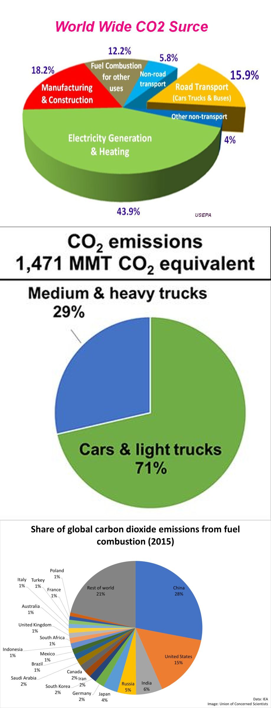 global CO2 italia.jpg