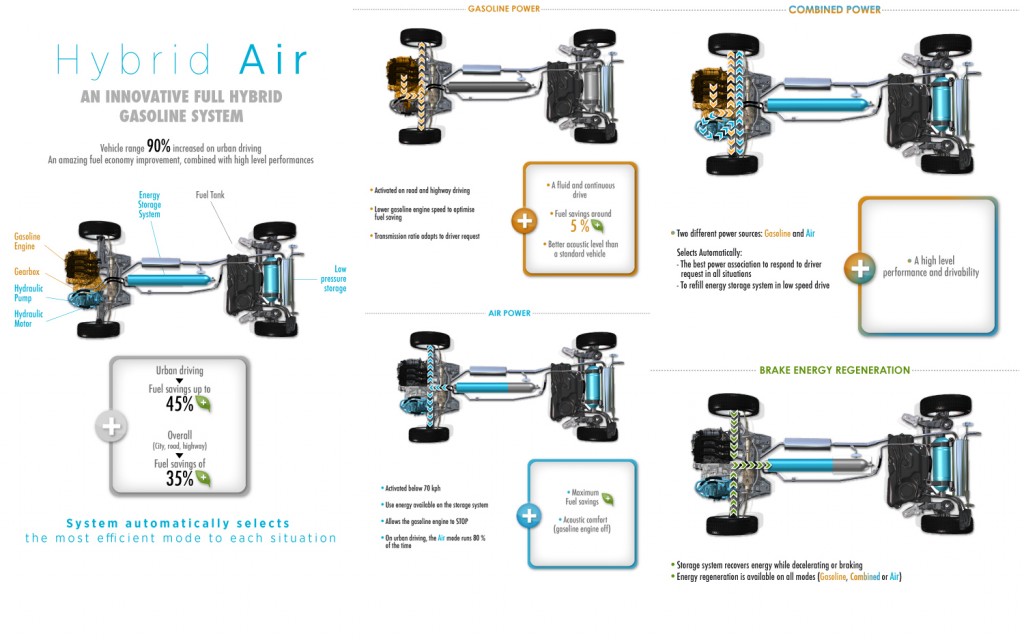 how-peugeot-citroen-s-hybrid-air-system-explained-the-car-that-runs-on-air_9.jpg