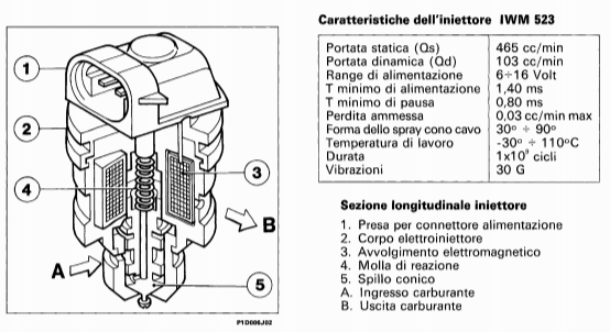 iniettore.PNG