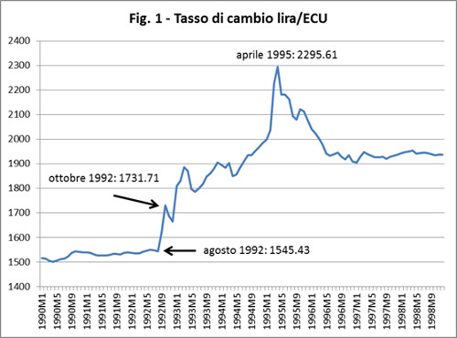 italia lira - ECU dettaglio.jpg