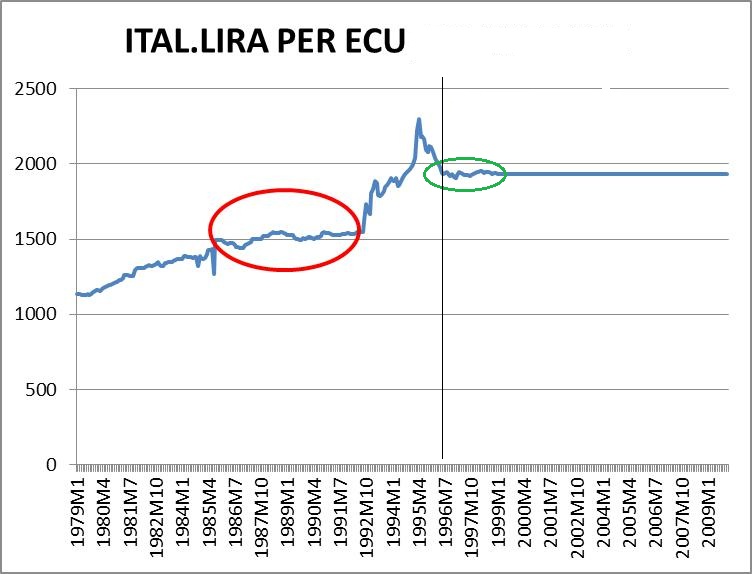 italia-lira-ecu.jpg