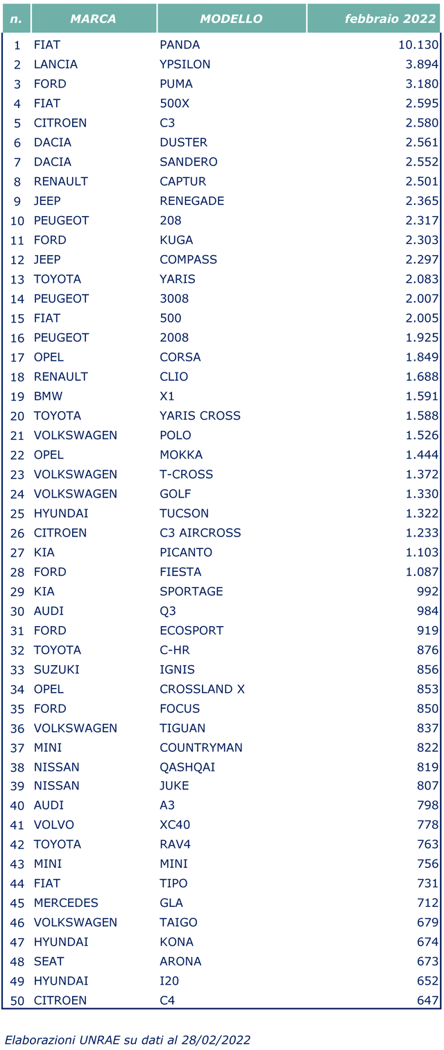 mercato-italia-2022-02.png