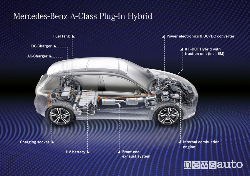 Mercedes-Classe-A-250-e-ibrida-plug-in-1.jpg
