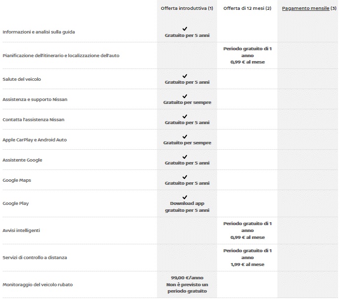 Nissan Connect Services - Nuovo Qashqai.jpg
