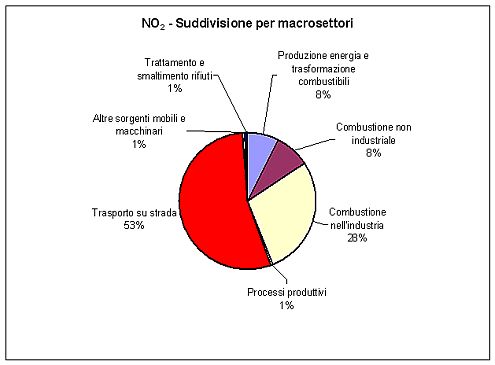 no2-suddivisione-per-macrosettori (1).jpg