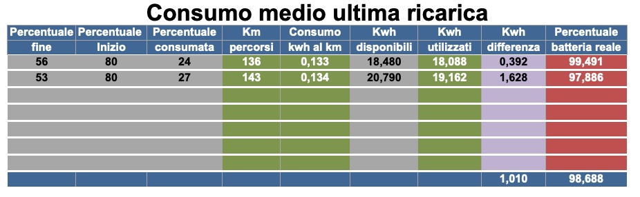 Percentuale batteria.jpg