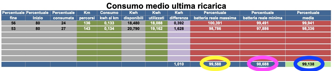 Percentuale batteria.jpg