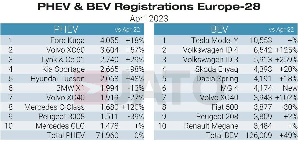 PHEV-BEV-regs-April-2023-2048x6200..jpg