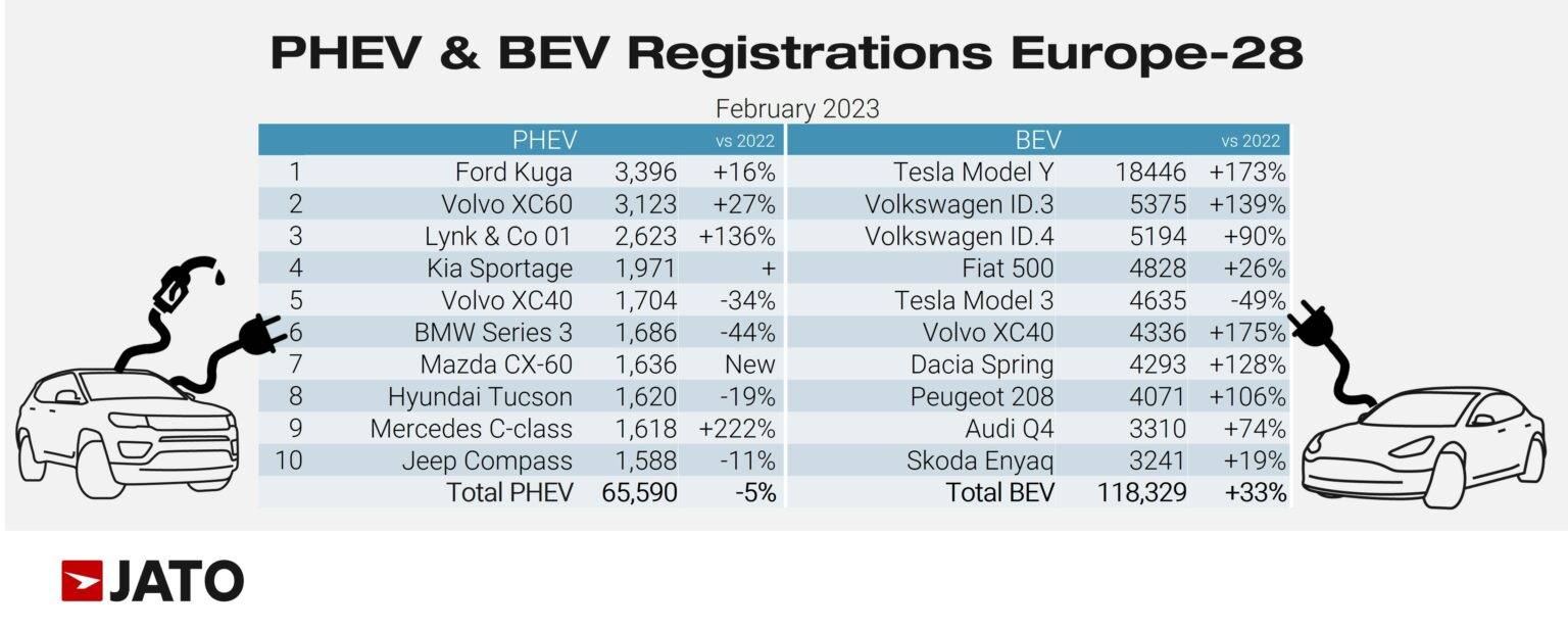 PHEV-BEV-regs-February-2023-1536x618.jpg