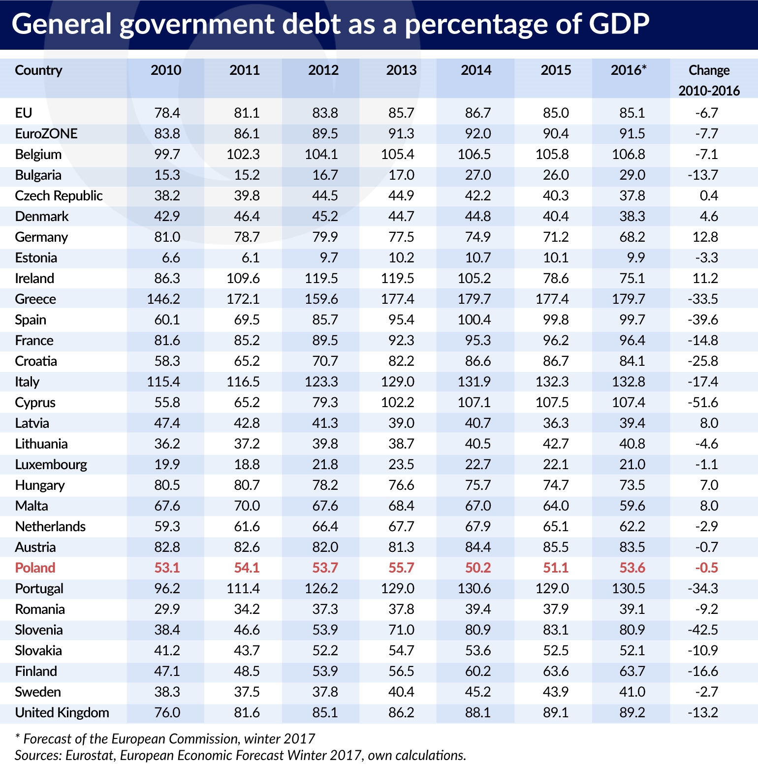 Piec-krokow-do-obnizenia-dlugu-publ-general-gvnmt-debt.jpg