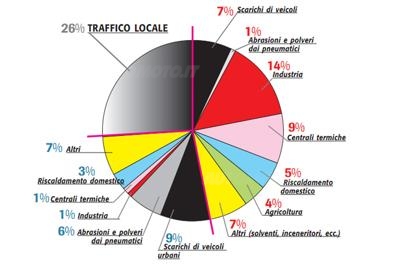 polveri-sottili-areac---1-5.jpg