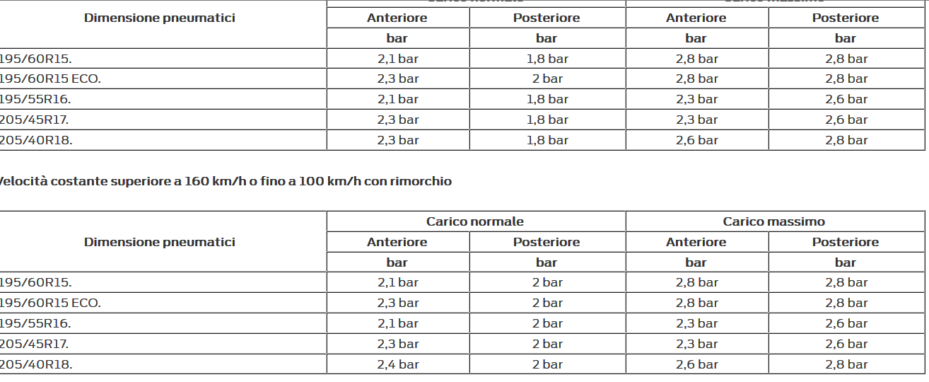pressione-fiesta-png.7797
