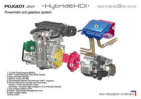 PSA hybride HDi 3.jpg