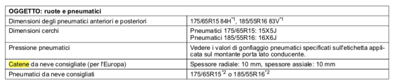 Schermata 2022-09-09 alle 16.26.57.png
