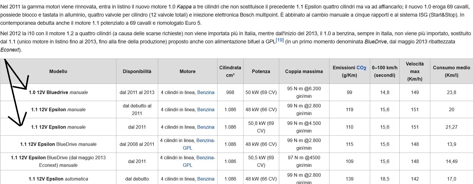 Screenshot 2021-11-21 at 23-21-43 Hyundai i10 - Wikipedia.jpg