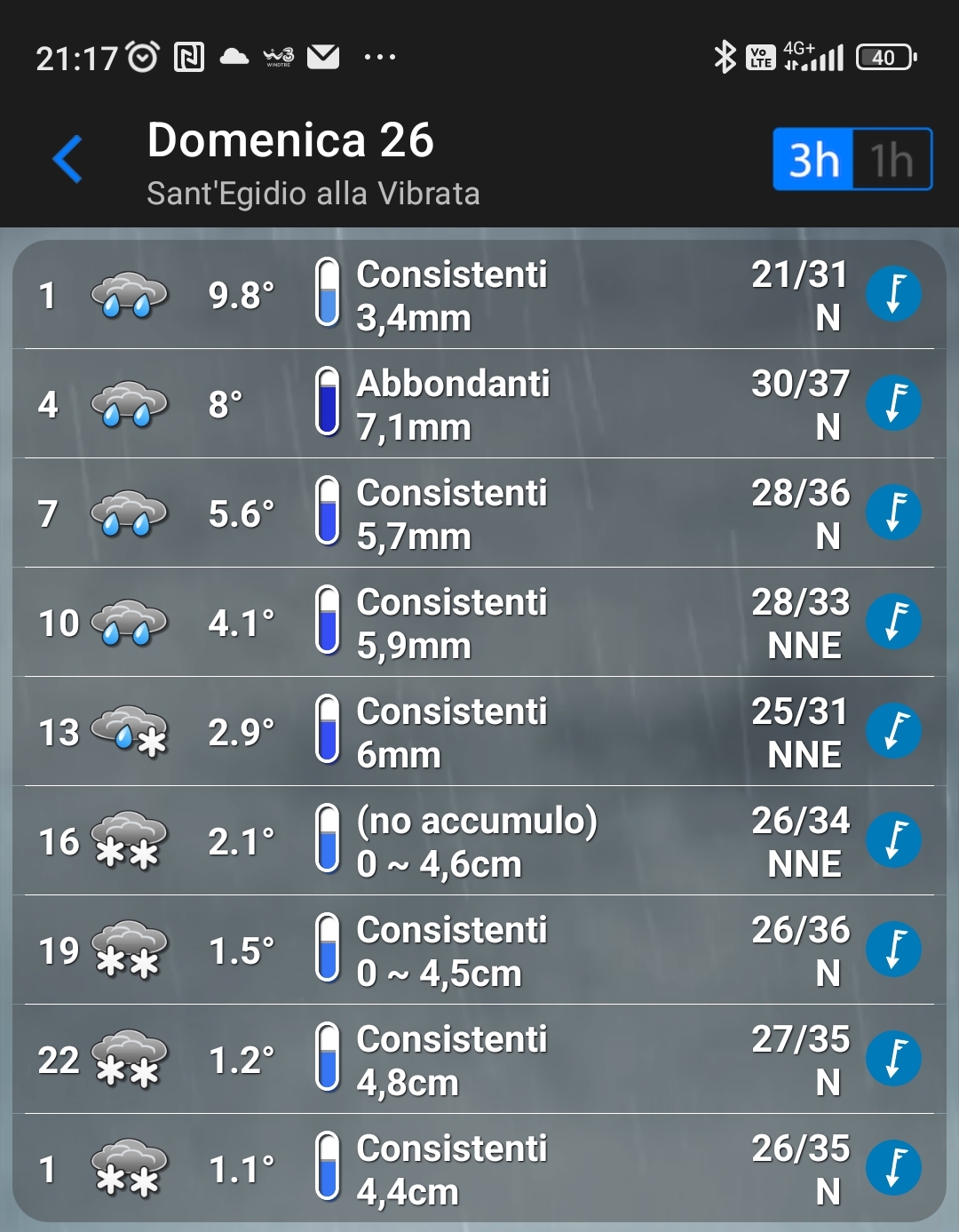 Screenshot_2023-02-20-21-17-34-837-edit_com.ilmeteo.android.ilmeteo.jpg