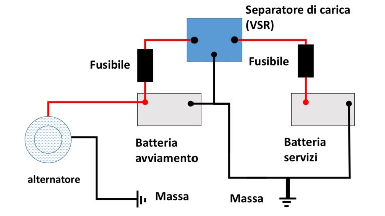 separatore-di-carica-relay-vsr-768x432.jpg