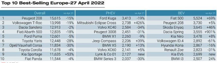 Top-10-in-Europe-April-2022-768x252.jpg