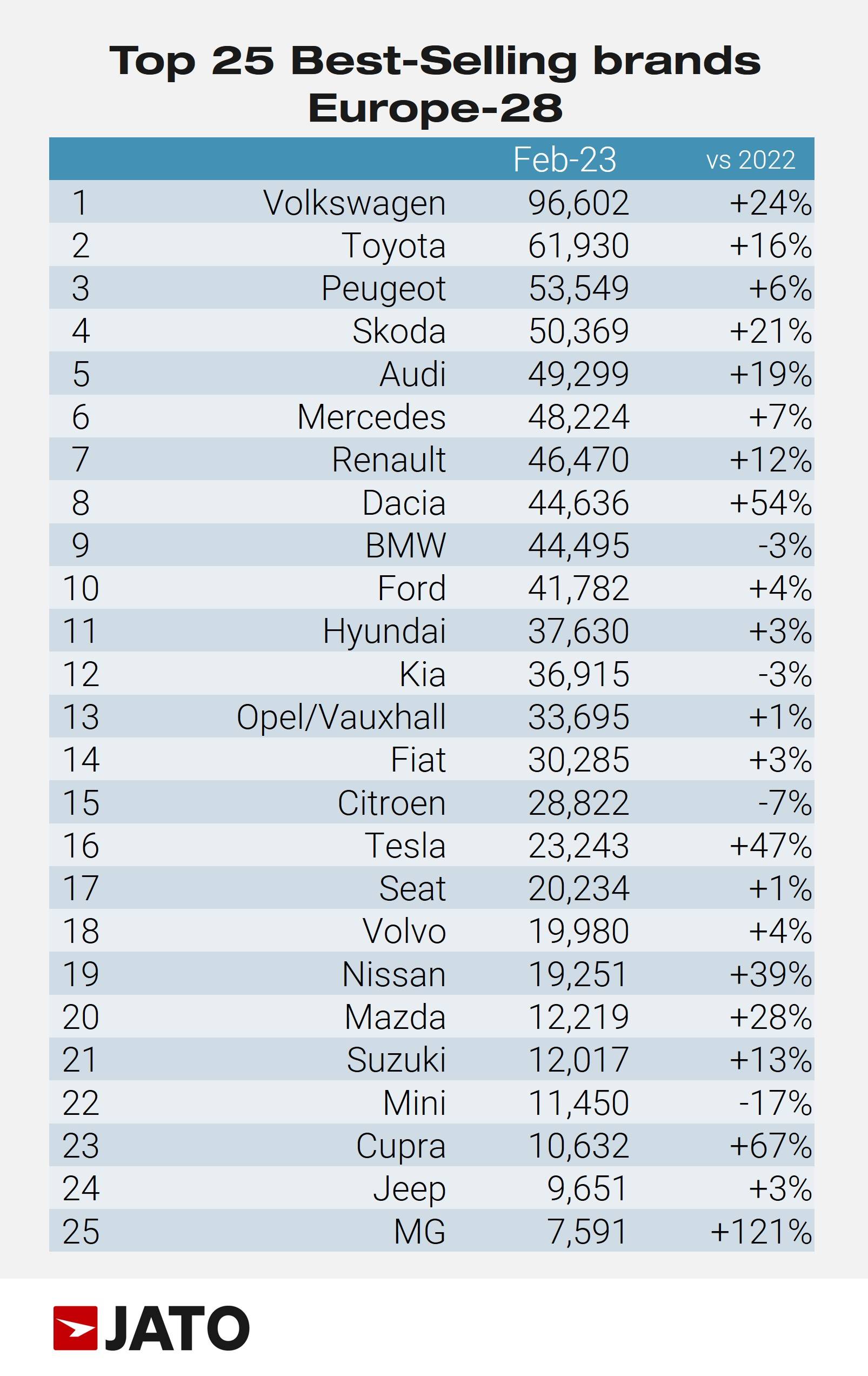 Top-25-car-brands-February-2023.jpg