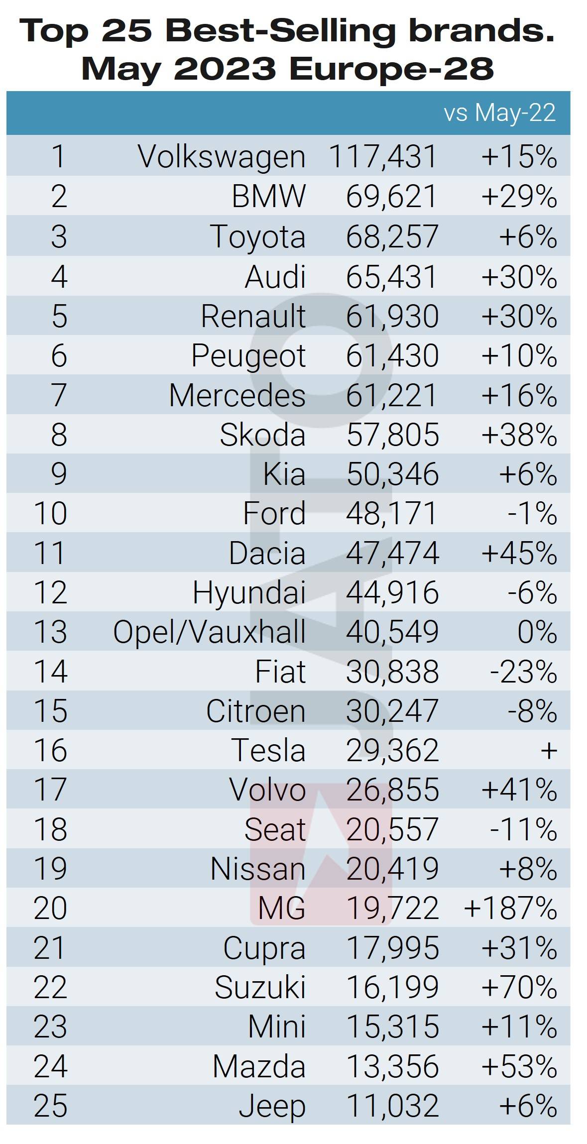 Top-25-car-brands-May-2023.jpg